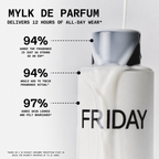 Mylk de Parfum - Only Human