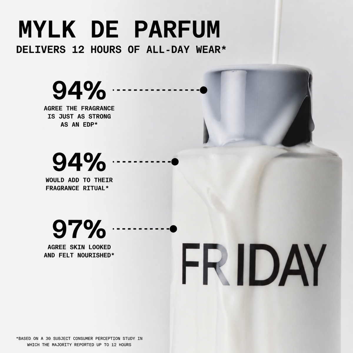 Mylk de Parfum - Only Human